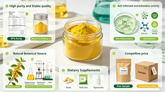 Product Highlights
