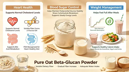 Scientific Benefits of Pure Oat Beta Glucan Powder