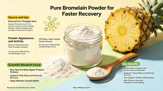blog-1-1Speed Up Recovery with Pure Bromelain Powder