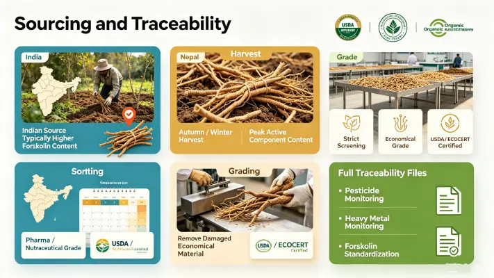 Source & Traceability Source & Traceability