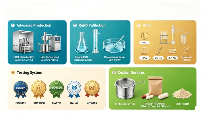 Why Choose Shaanxi Rebecca Biotechnology Why Choose Shaanxi Rebecca Biotechnology