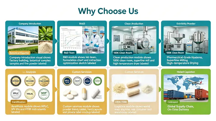 Why Choose Us Why Choose Us