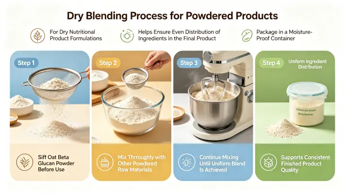 Dry Blending for Powdered Products Dry Blending for Powdered Products