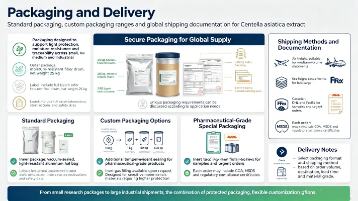 Packaging & Delivery Packaging & Delivery