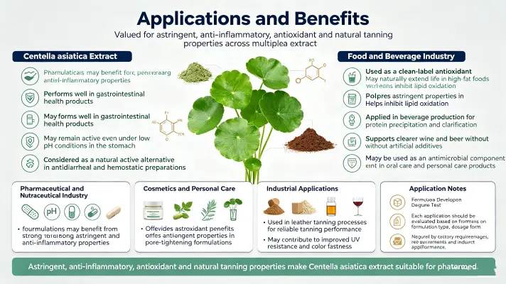 Applications & Benefits Applications & Benefits