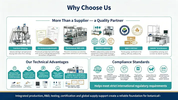 Why Choose Us Why Choose Us