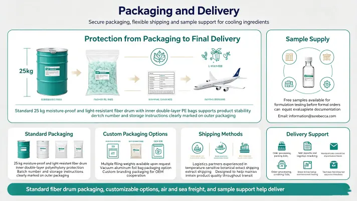 Packaging and Delivery