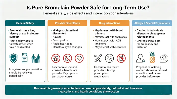 Is Pure Bromelain Powder Safe Long-Term Is Pure Bromelain Powder Safe Long-Term