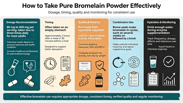How to Take Pure Bromelain Powder Effectively-1