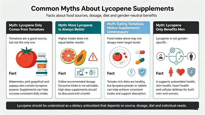 ommon Myths About Lycopene Supplements