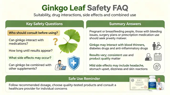 Ginkgo Biloba FAQs