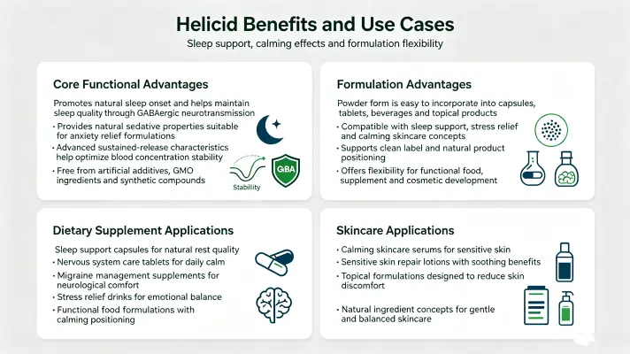 Product Benefits & Applications Product Benefits & Applications