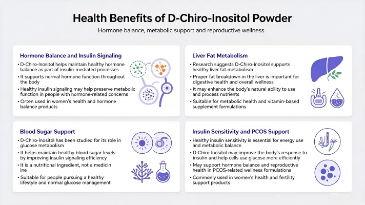 Health Benefits of D Inositol Powder Explained Hormone Balance Regulation