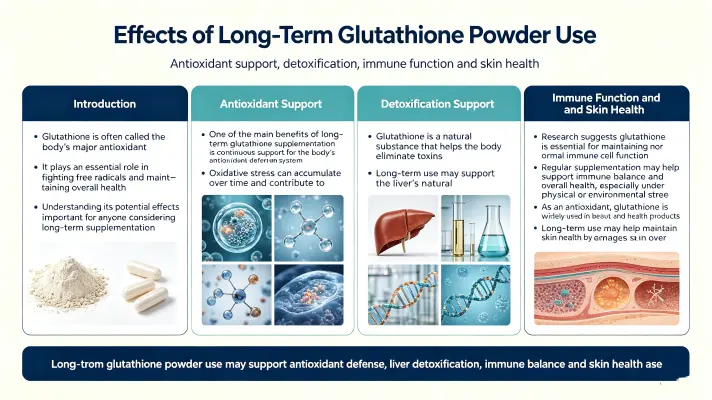 Long-Term Effects of Bulk Glutathione Powder Long-Term Effects of Bulk Glutathione Powder
