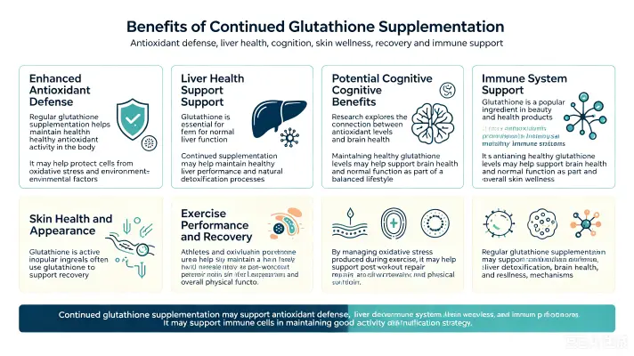 Benefits of Consistent Glutathione Supplementation