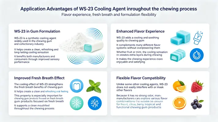 Benefits of WS 23 Cooling in Chewing Gum