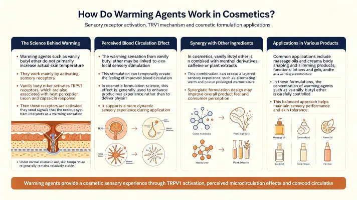How Warming Agents Work in Cosmetic Products