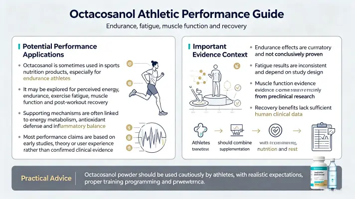 How Athletes Use Octacosanol for Performance