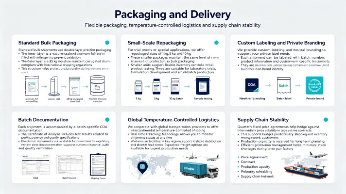 Packaging & Delivery Packaging & Delivery