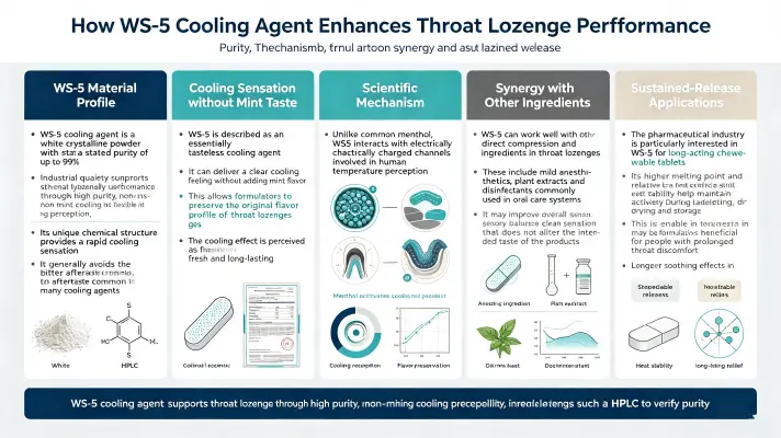 How WS 5 Cooling Enhances Throat Lozenges How WS 5 Cooling Enhances Throat Lozenges
