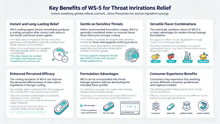 Top Benefits of WS 5 in Soothing Throat Irritations