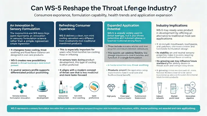 Why WS 5 Cooling Is a Game-Changer for Lozenges Why WS 5 Cooling Is a Game-Changer for Lozenges