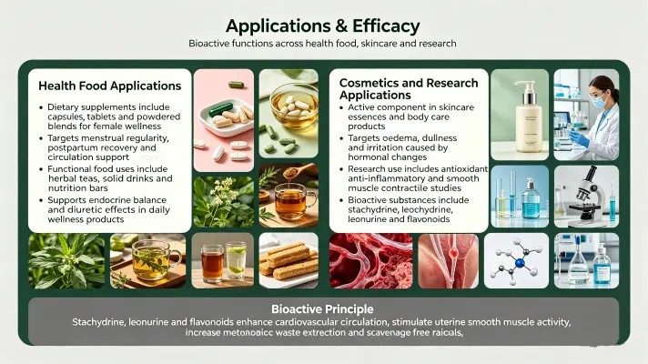 Applications & Efficacy