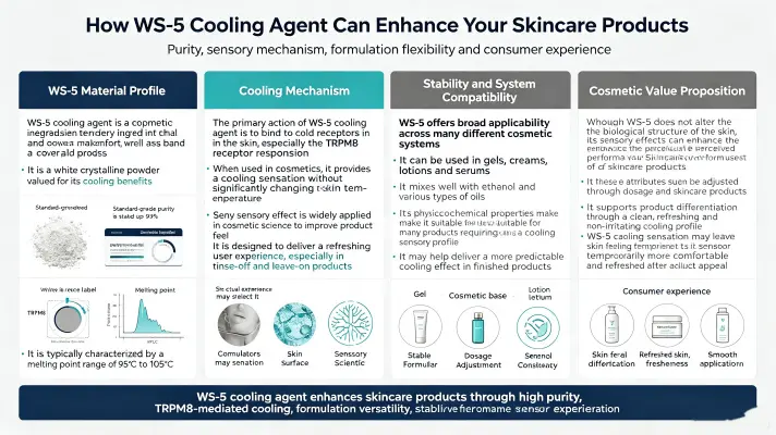 How Cooling Agent WS 5 Enhances Your Skincare Products How Cooling Agent WS 5 Enhances Your Skincare Products