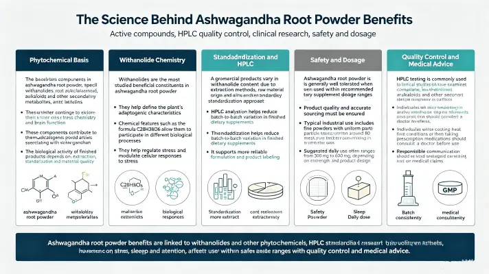 The Science Behind Withania Somnifera Root Powder's Benefits