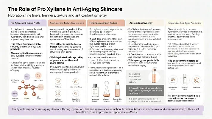 The Role of Pro Xylane in Anti-Aging Skincare