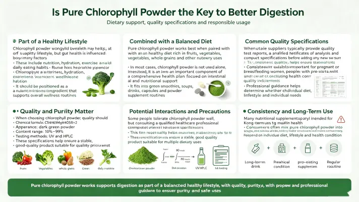 Is Pure Chlorophyll Powder the Key to Better Digestion