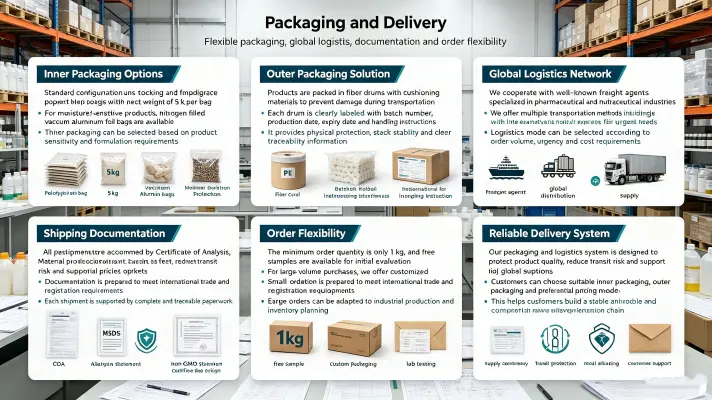 Packaging & Delivery