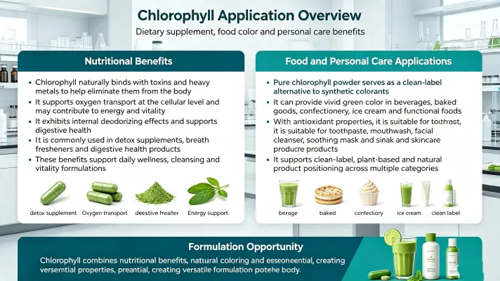 Key Benefits & Applications