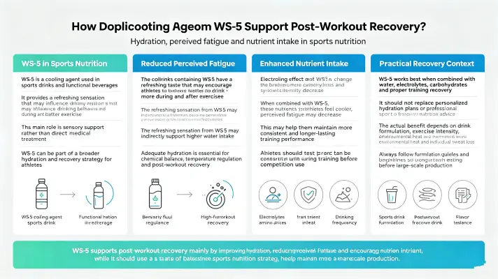 How Cooling Agent WS 5 Enhances Workout Recovery