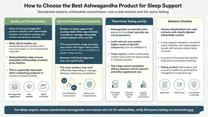 Choosing the Best Ashwagandha Withanolides for Sleep