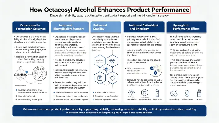 How Octacosyl Alcohol Enhances Product Performance How Octacosyl Alcohol Enhances Product Performance