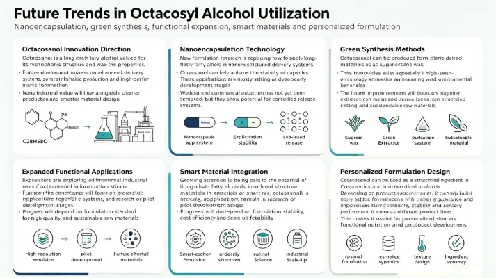 Future Trends in Octacosyl Alcohol Utilization