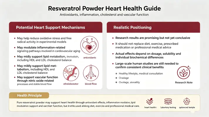 Top Heart Benefits of Pure Resveratrol Powder