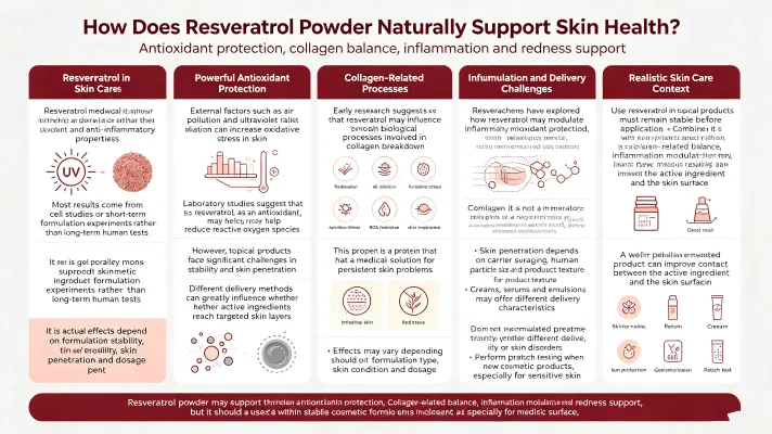 How Resveratrol Powder Enhances Skin Health Naturally