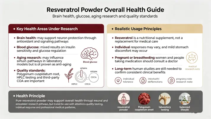 Using Pure Resveratrol Powder for Overall Wellness