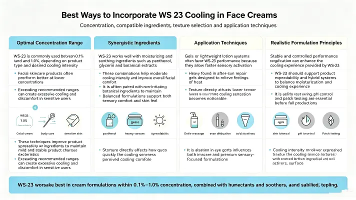 标题文本 “WS-23” 修改为 Best Ways to Incorporate WS 23 Cooling in Face Creams 标题文本 “WS-23” 修改为 Best Ways to Incorporate WS 23 Cooling in Face Creams
