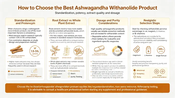 Choosing the Best Ashwagandha Withanolides for Relief Standardization and Potency Choosing the Best Ashwagandha Withanolides for Relief Standardization and Potency