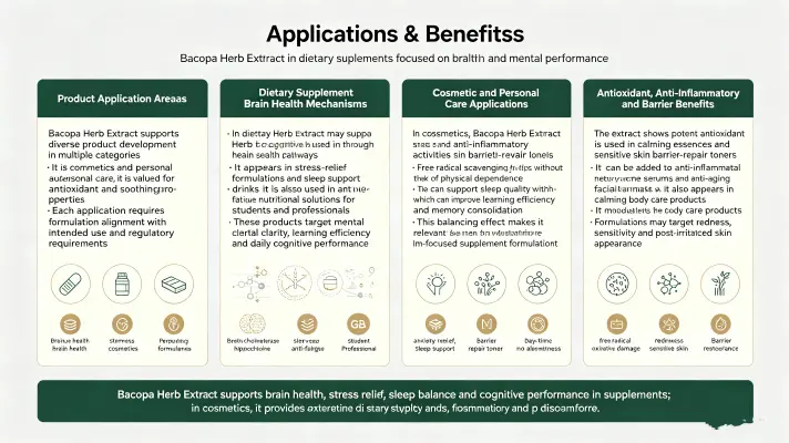 Applications & Benefits