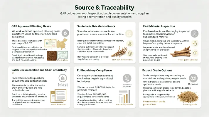 Source & Traceability