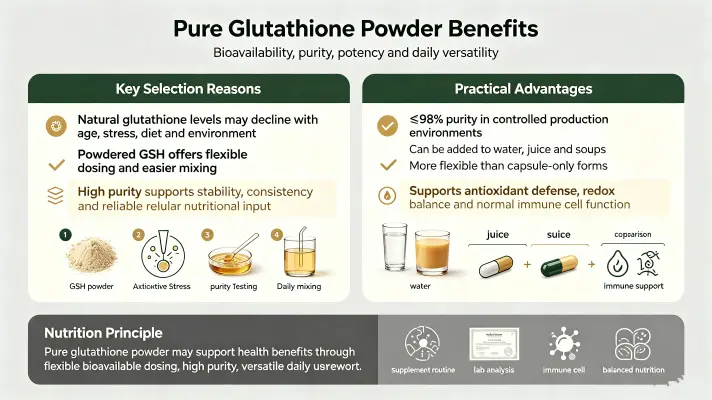 Why Choose Pure Glutathione Powder for Health Benefits
