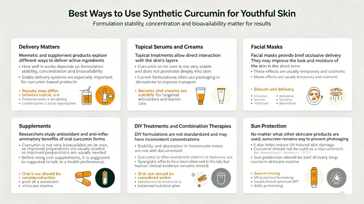 Best Ways to Use Synthetic Curcumin for Youthful Skin
