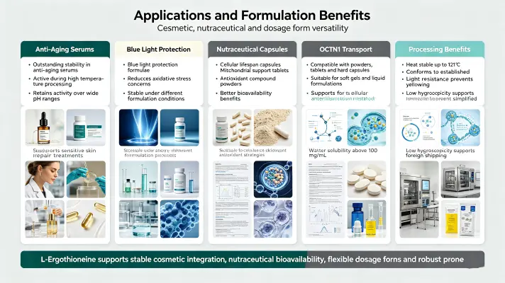 Applications and Formulation Benefits Applications and Formulation Benefits