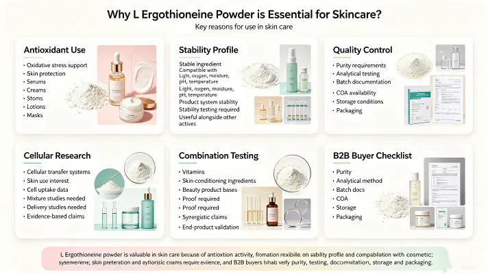 Why L Ergothioneine Powder is Essential for Skincare