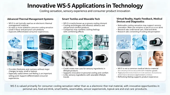 Innovative WS-5 Applications in Technology