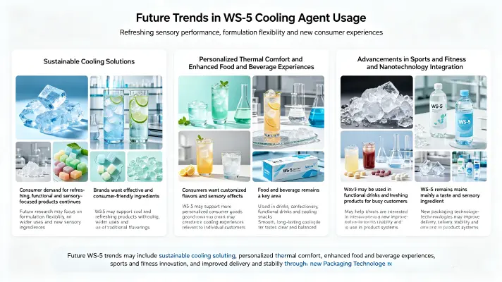 Future Trends in WS-5 Cooling Agent Usage